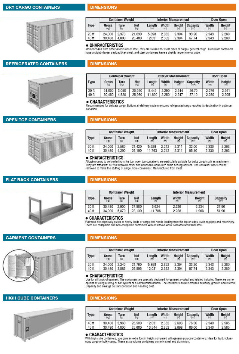 Incoterms 2010