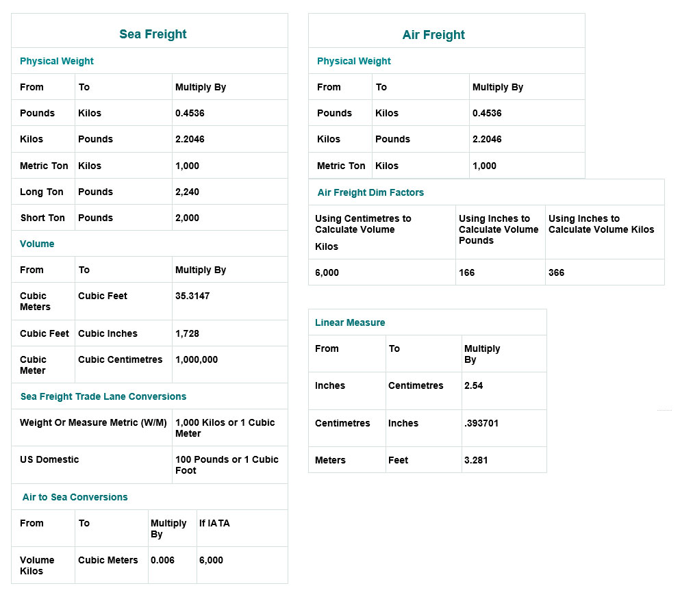 Incoterms 2010